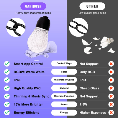 50 / 60Hz RGB LED String Lights ، خيوط إضاءة RGB قابلة للتوصيل